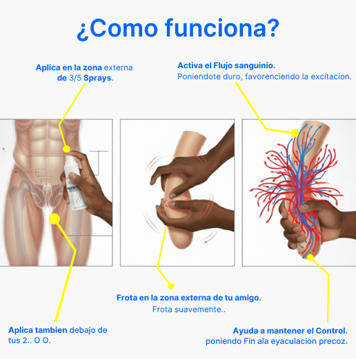 JJLBRO | Activador de Flujo sanguineo.