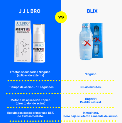 JJLBRO | Activador de Flujo sanguineo.